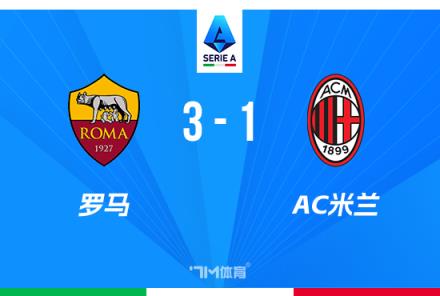 意甲-米蘭1-3羅馬遭10人之辱無緣歐戰 希門尼斯肘擊染紅